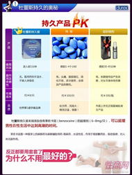 杜蕾斯持久三只裝安全套 市場需求、批發優勢與數字化服務新機遇