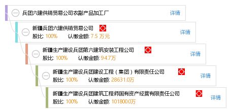 兵團六建供銷貿易公司農副產品加工廠 網上貿易代理的創(chuàng)新發(fā)展之路