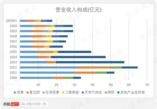 四川美豐 天然氣與尿素的平衡藝術，中石化成員企業(yè)的喜與憂