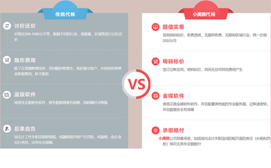 鄭州進出口貿易公司代理記賬費用及聯(lián)系方式指南