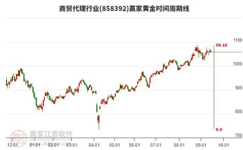 商貿代理板塊多空博弈激烈，網上貿易代理迎來變局